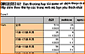 Cross tabulation table (Excel)