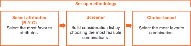 Set-up methodology