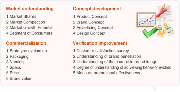 Market understanding, Concept Development, Commercialization, Verification improvement